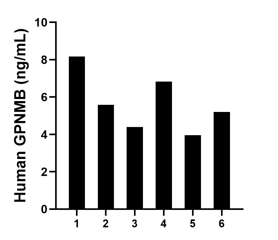 Sample test of MP01096-1